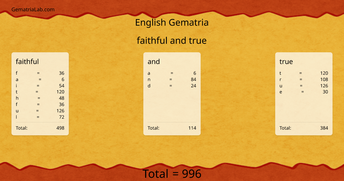 faithful and true in english Gematria
